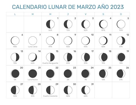 cuando hay luna llena en marzo 2023